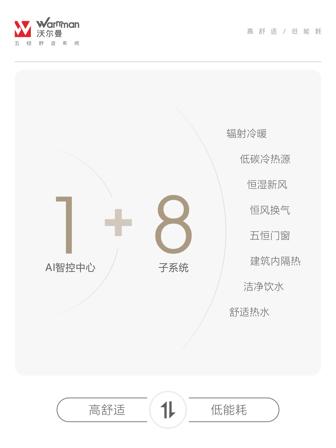 沃尔曼五恒系统：突破居家舒适边界，定义“无感舒适”新高度