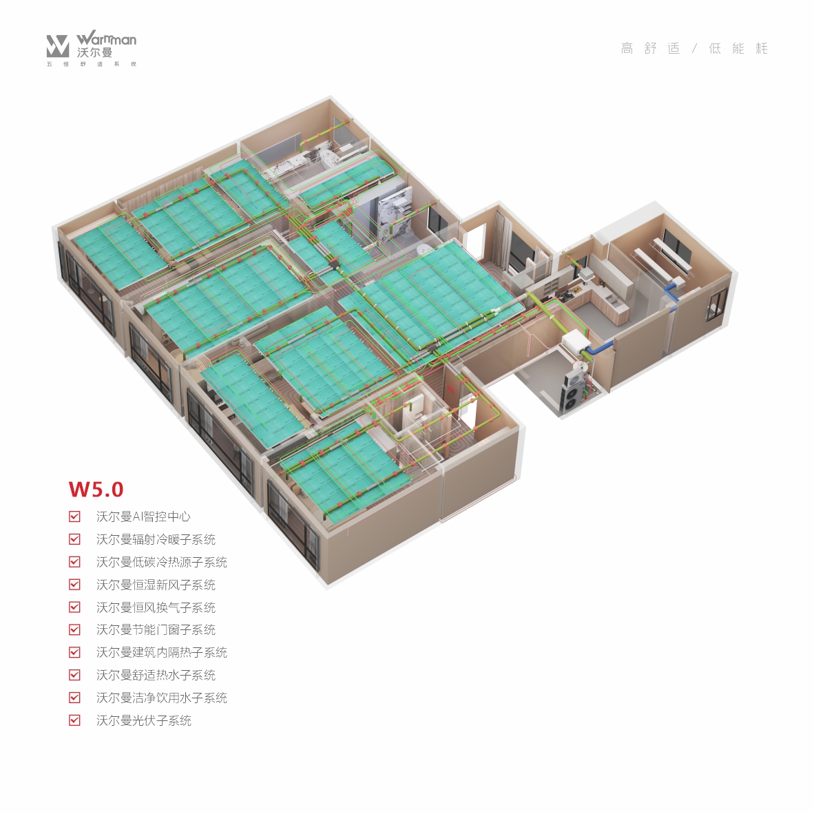 关于沃尔曼