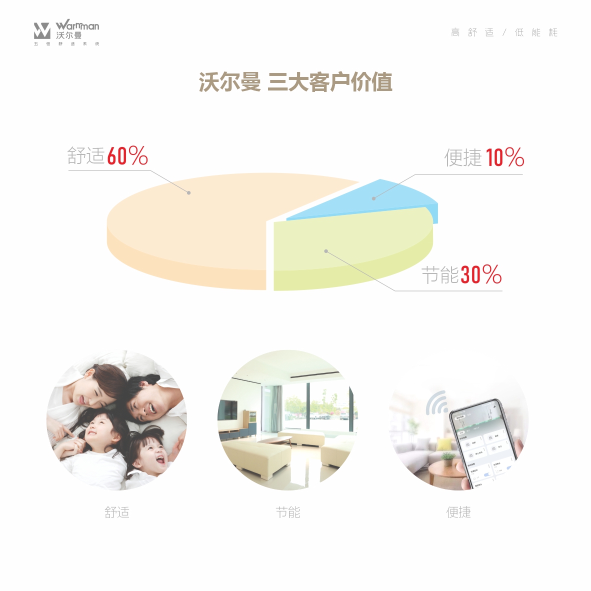 关于沃尔曼