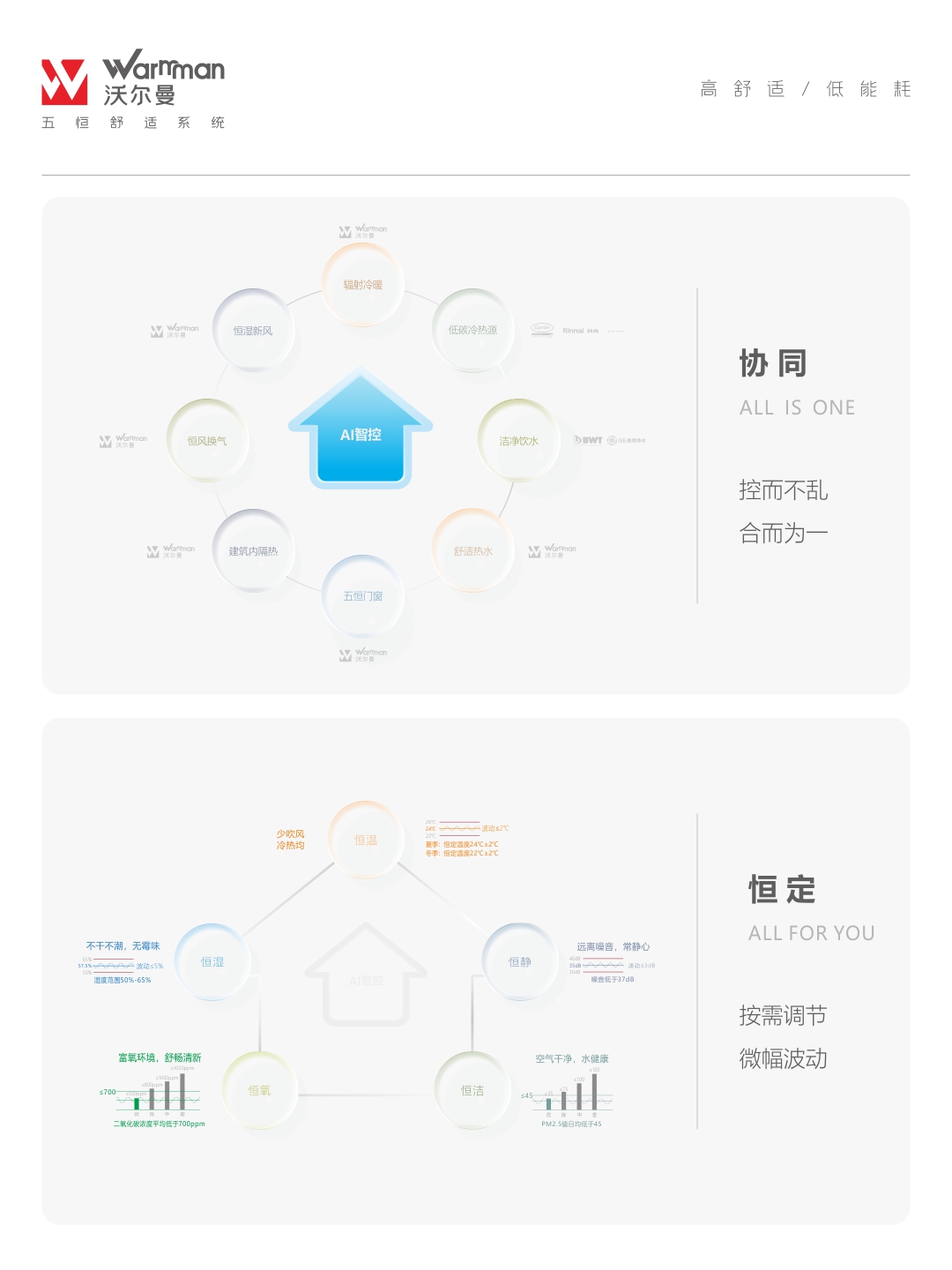 关于沃尔曼
